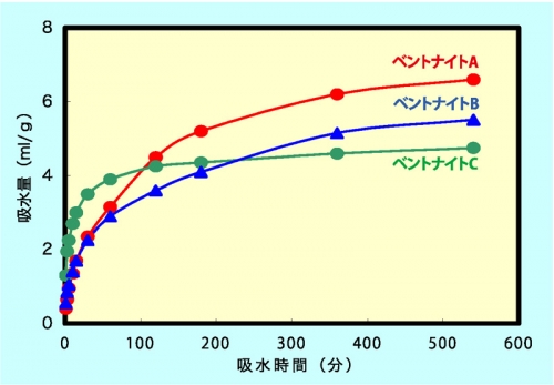 ベントナイトの基本特性.jpg